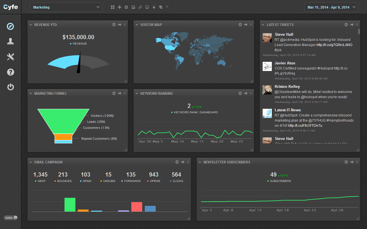 One of the Best Monitoring Dashboards I Have Ever Seen - Migman Media