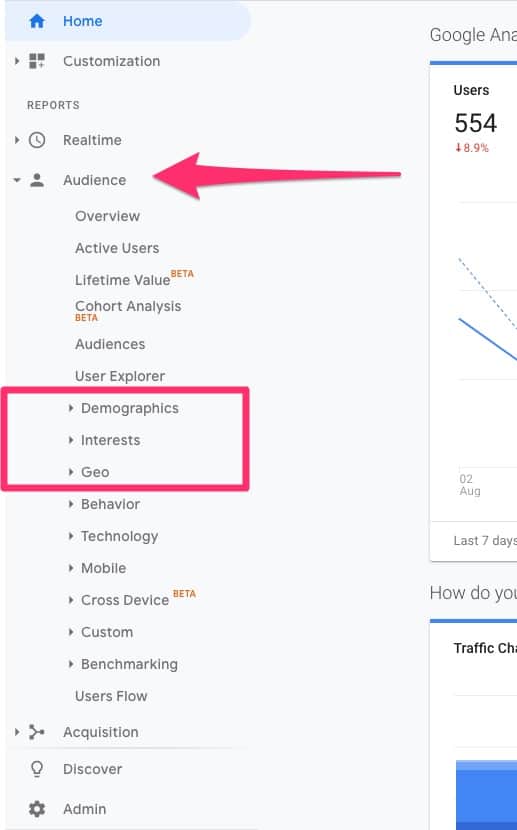 Find audience demographics using Google Analytics